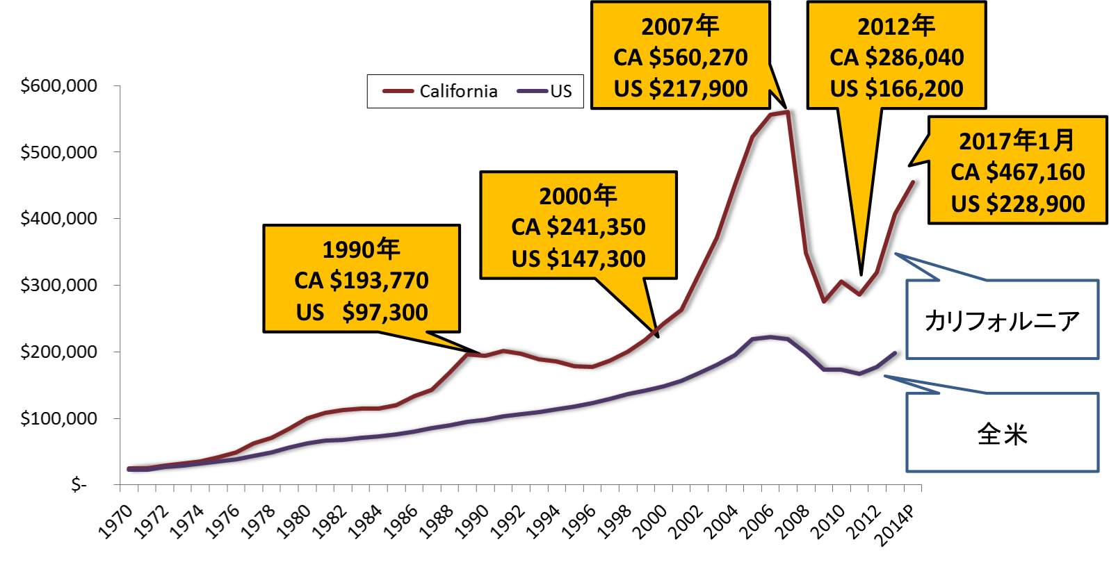 アメリカ不動産投資の魅力